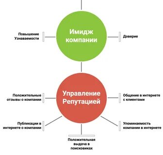 Компания является производителем бренда
