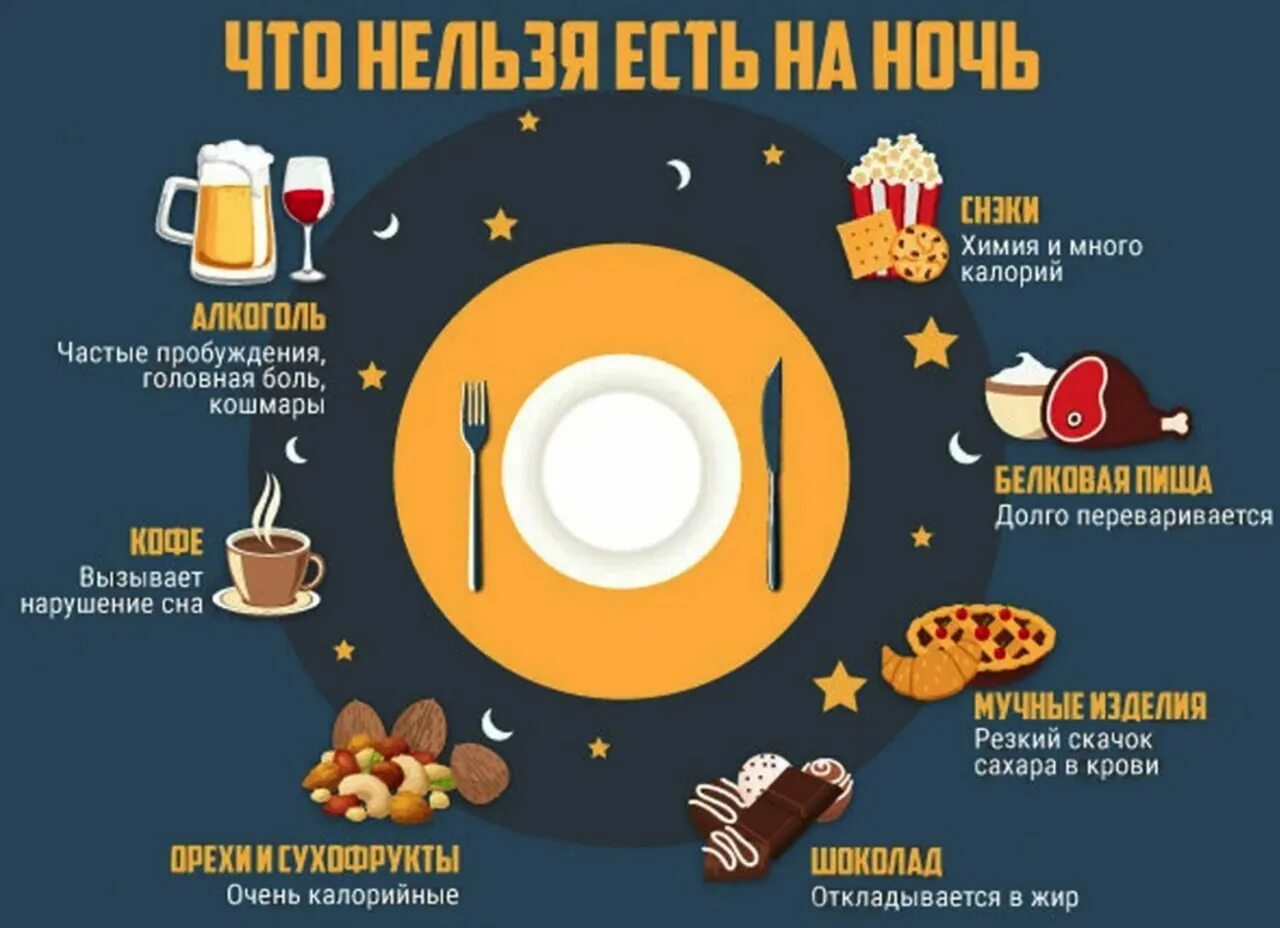 Что можно перекусить перед сном. Что нельзя есть на ночь. что нельзя кушать на ночь. чего нельзя есть на ночь. что можно есть перед сном.