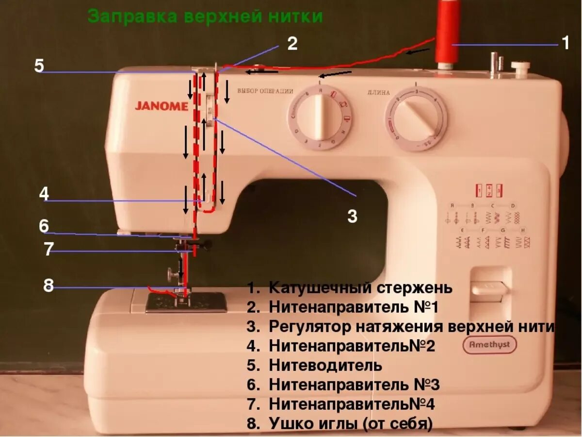 Швейная машинка Janome 13. Швейная машинка Janome заправка верхней нити. Верхний натяжитель нити в швейной машинке Ягуар. Швейная машинка Janome 811. Как вставить нитку в иголку швейной машинки