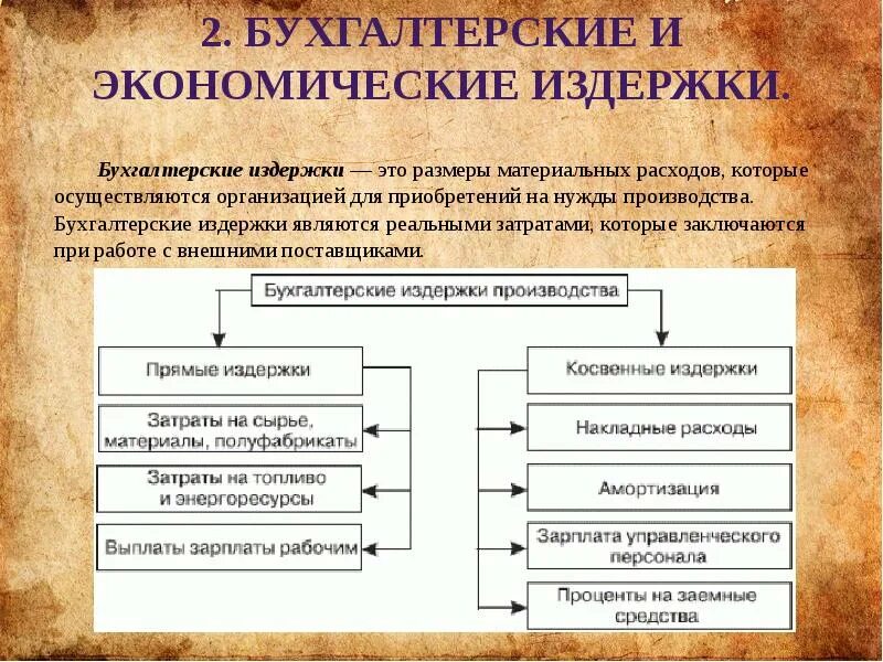 Величина бухгалтерских издержек. Примеры экономических и бухгалтерских издержек. Бухгалтерские издержки предприятия пример. Бухгалтерские и экономические издержки. Издержки фирмы бухгалтерские и экономические.