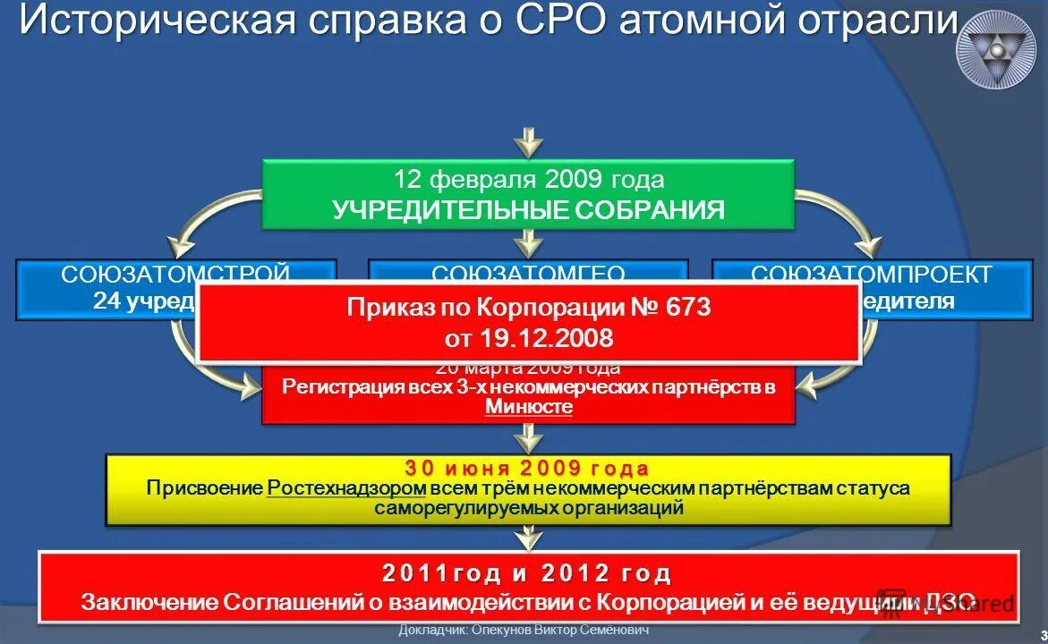 сро росатом. назовите основные виды психиатрической экспертизы:.