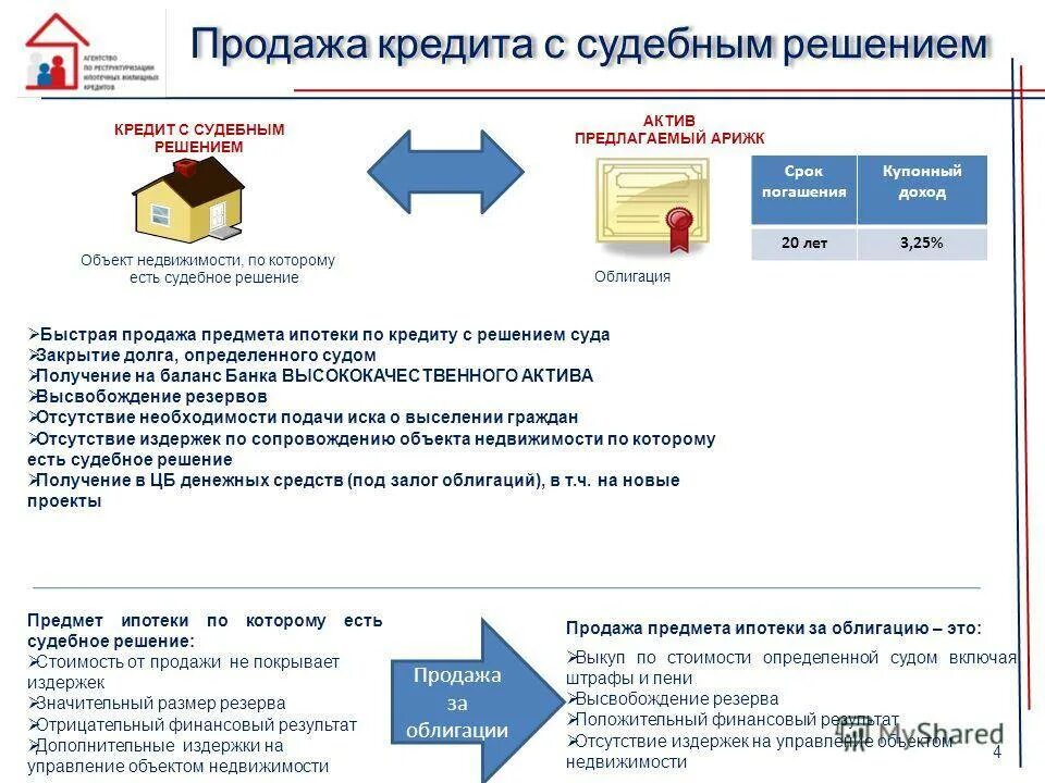 Ипотечный заемщик. Программы господдержки ипотечных заемщиков. Помощь в ипотеке. Реструктуризация ипотеки. Помощь ипотечным