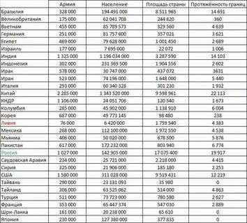 Страны европы по размеру территории