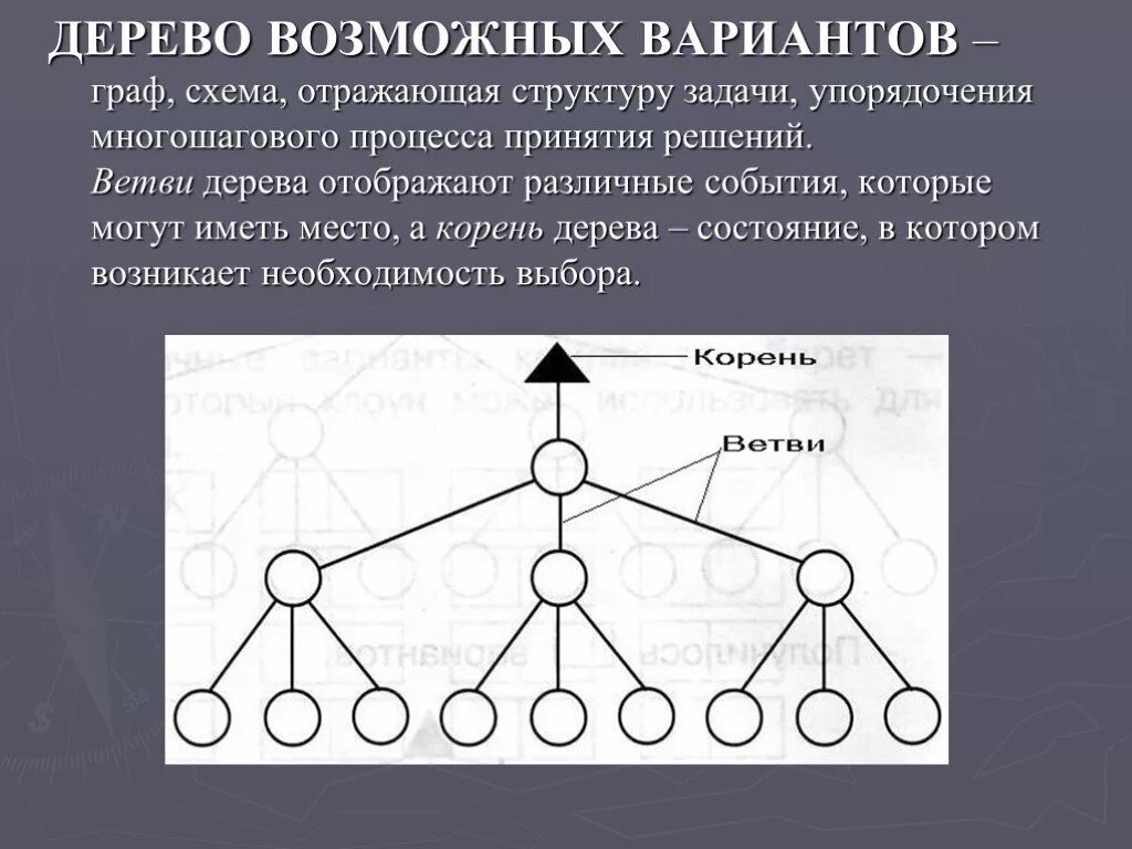 Возможные варианты как можно. Дерево возможных вариантов в комбинаторике. Дерево возможных вариантов схема. Решение задач с помощью дерева возможностей. Решение задач с помощью дерева возможных вариантов.