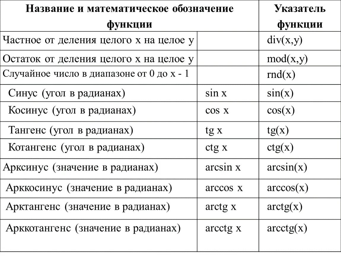 Обозначения в математике. Название математических обозначений. Математические обозначения символы с названиями. Математическое обозначение функции. Мат какой месяц