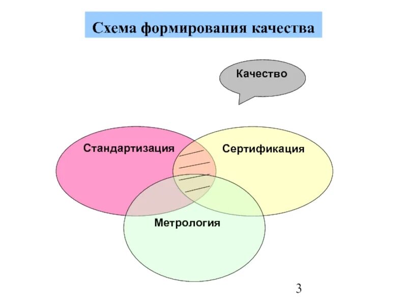 Служба сертификации и стандартизации. Метрология, стандартизация, сертификация и управление качеством. стандартизация качества. метрология стандартизация и сертификация качество. основы метрологии стандартизации и сертификации.