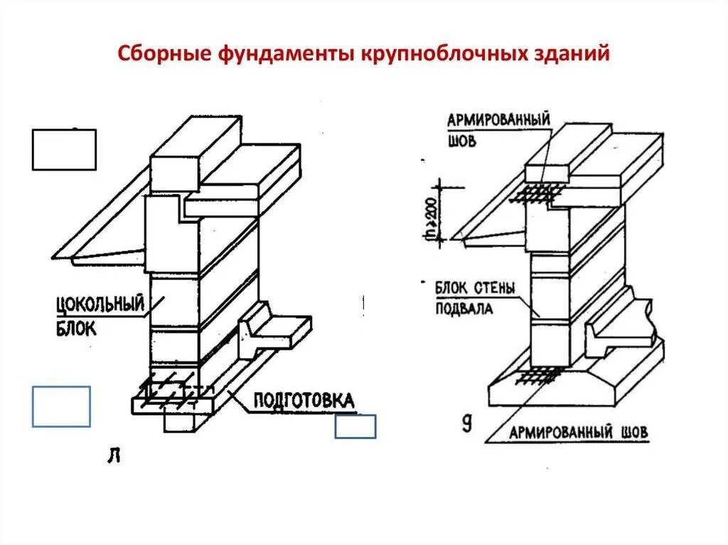 Конструктивные решения ленточных фундаментов
