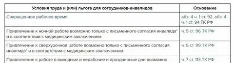Льготы предусмотренные инвалидам 3 группы