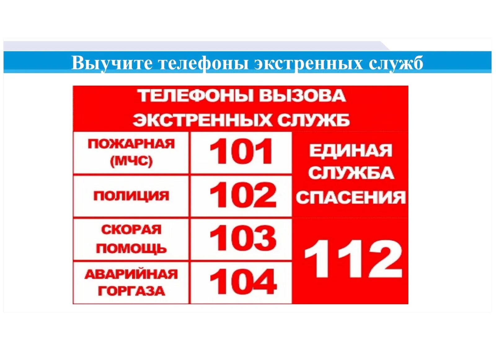 Экстренные телефоны. Телефоны служб. Экстренные службы. Телефоны вызова экстренных служб. Номер телефона службы воды