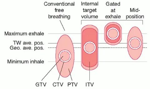 Position volume