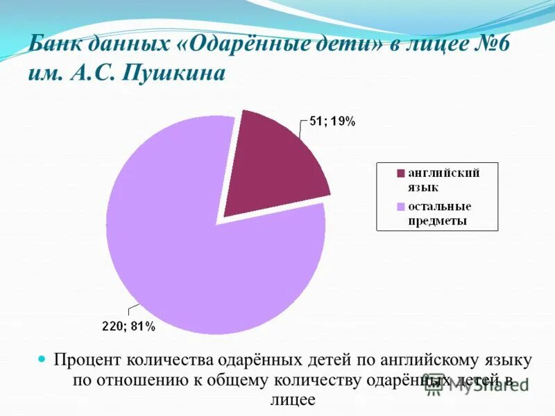 количество талантливых. количество талантливых. диаграмма одаренного ребенка. количество талантливых.