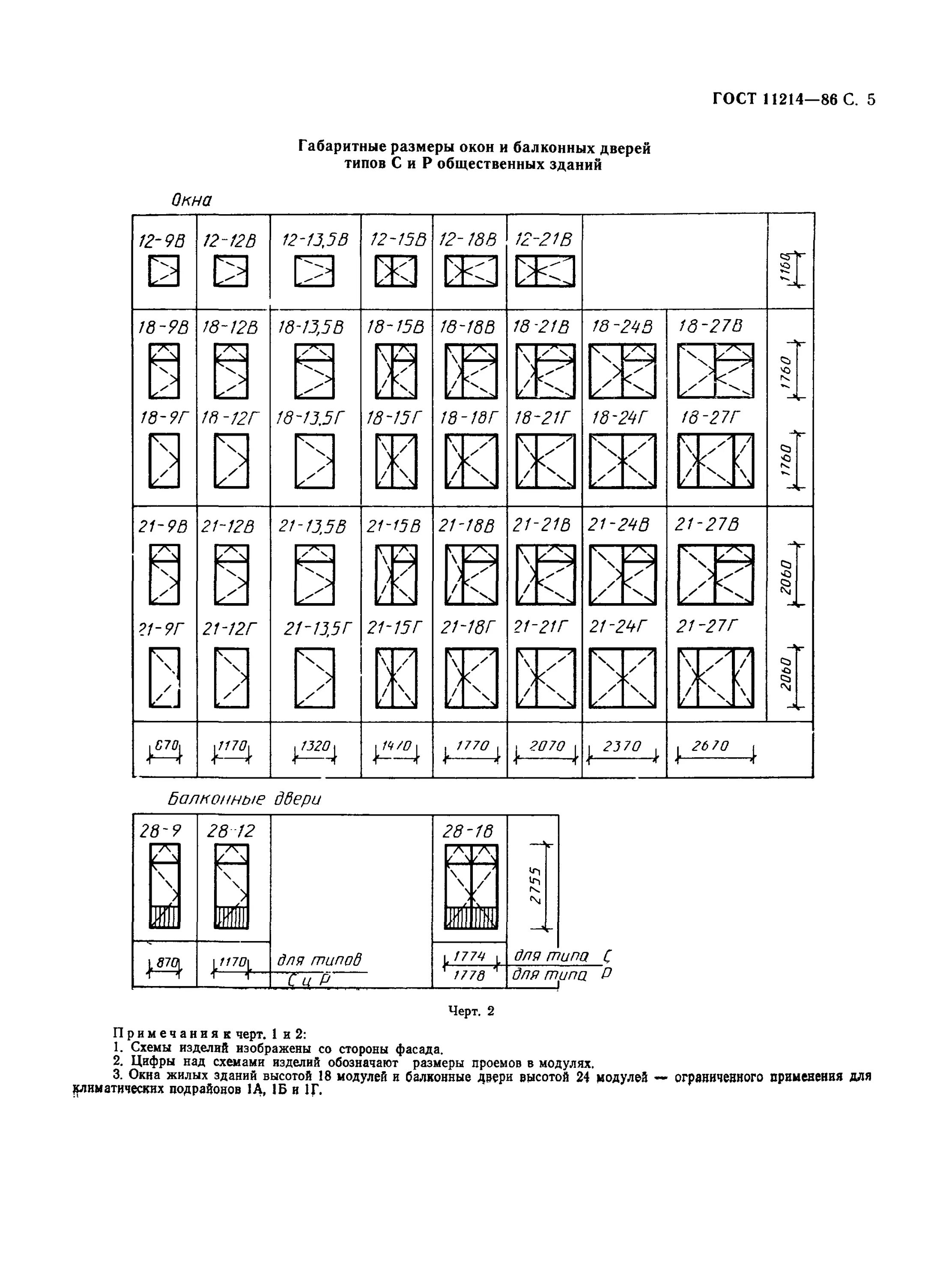 ГОСТ 11214-86 окна и балконные двери. ГОСТ двери деревянные внутренние для жилых и общественных зданий 2021. 5 ГОСТ 11214-86 окна и балконные двери. ГОСТ 11214-2003 балконные двери. Гост балконные двери