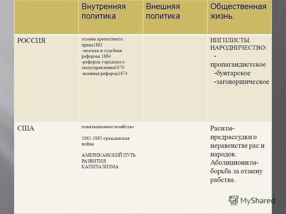 народничество 1870 таблица. три течения народников бакунин ткачев лавров. народничество бакунин лавров ткачев таблица. общественное движение при александре 2 народничество в 1870. таблица направления в идеологии народничества.