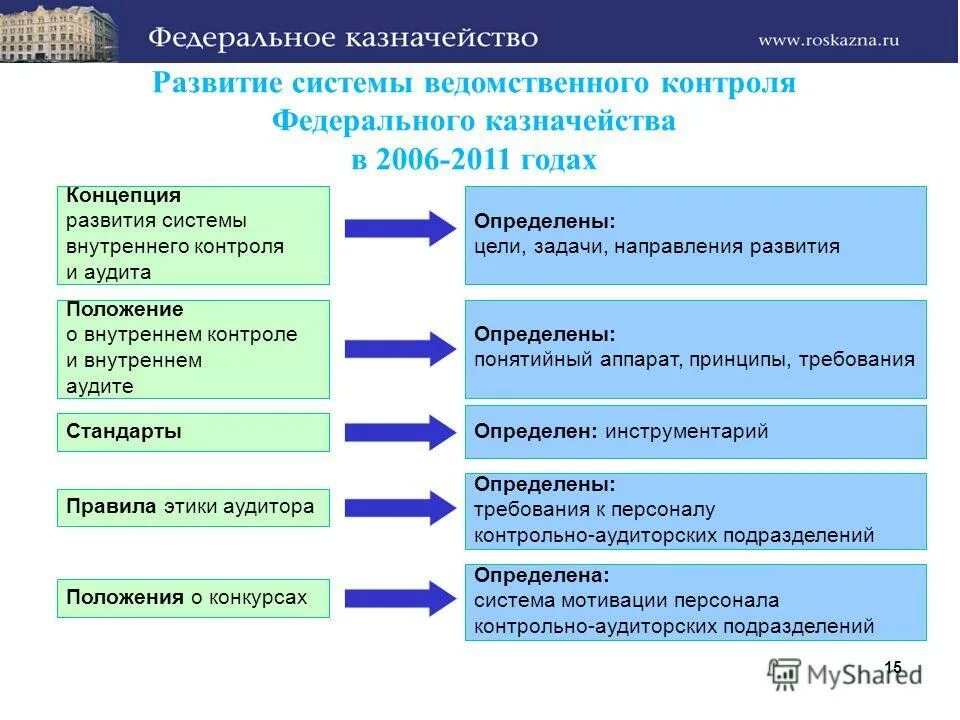 Система ведомственной профилактики. Система ведомственной профилактики
