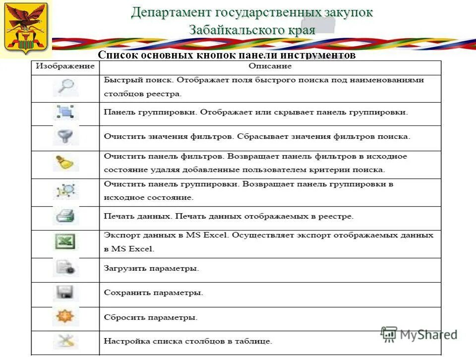 Департамент государственного имущества забайкальского края