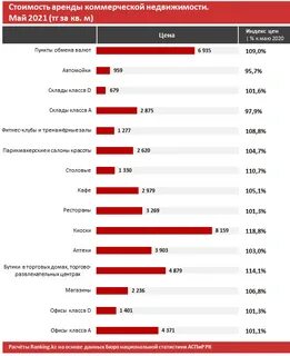 Сколько лет аренде