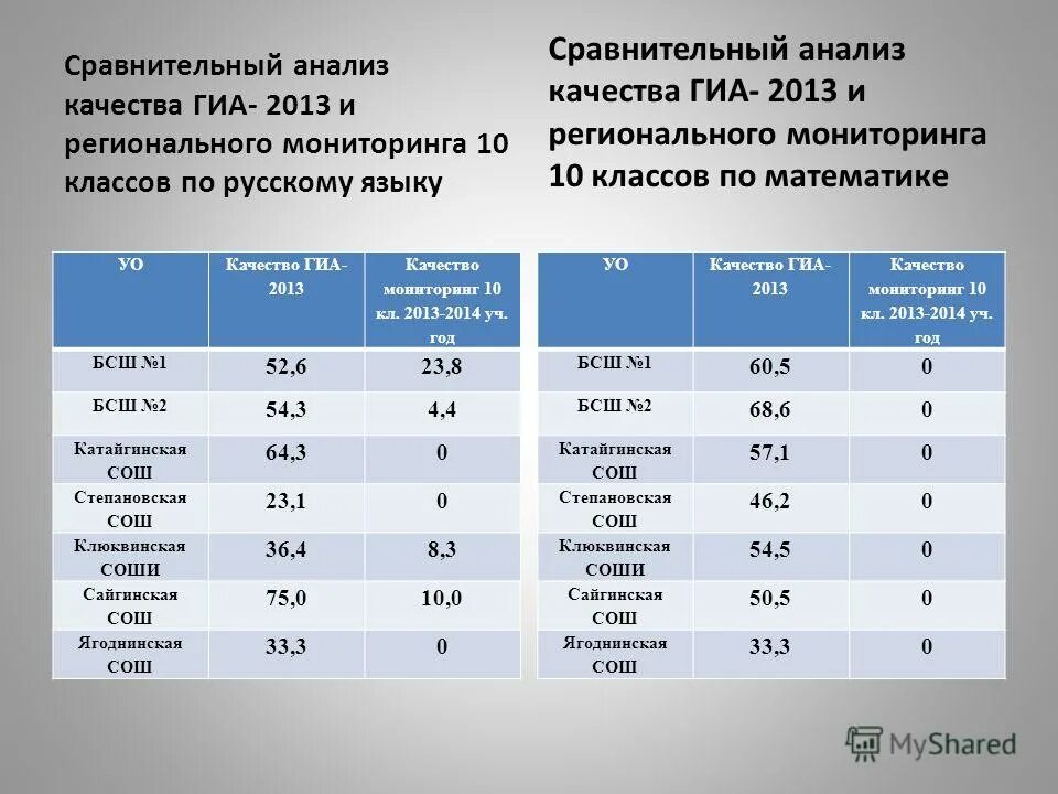 Региональный мониторинг 10 класс. Региональный мониторинг 10 класс. Региональные кадровые программы. Региональный мониторинг 10 класс. Региональный мониторинг 10 класс.