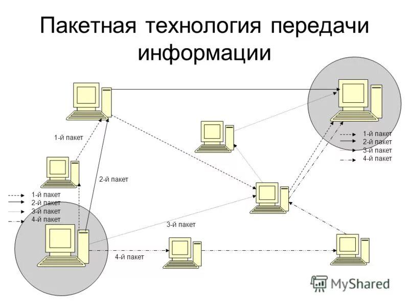 11 как работает интернет. Из чего состоит интернет. пакетная технология передачи информации. из чего состоит интернет схема.