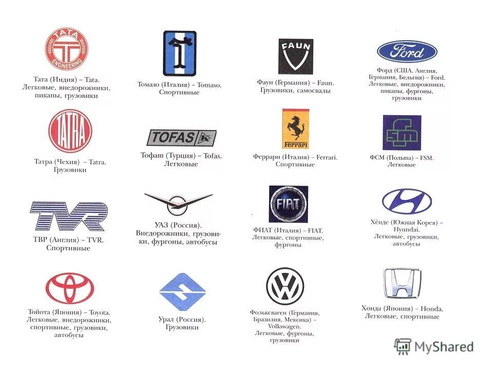 эмблема на аву. что означает марка машины. эмблемы китайских автомобилей. марки машин значки. марки авто значки.