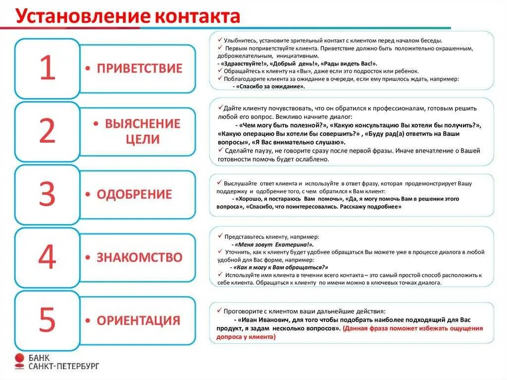 Какие вопросы задавать при покупки. Вопросы для установления контакта с клиентом. фразы для установления контакта с клиентом. вопросы для установления контакта с покупателем примеры. фразы для установления контакта с покупателем.