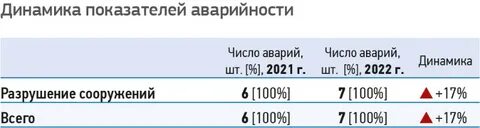 Недостаточный уровень контроля