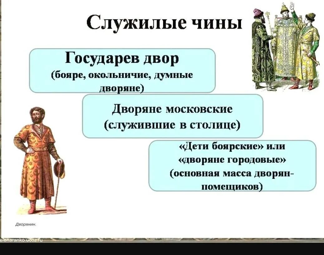 Что принципиально отличало первое сословие. Российское общество 16 века служилые чины. Служилые Сословте 17 века. Лестница служилых чинов в России 16 века. Служилые люди при Иване 3.