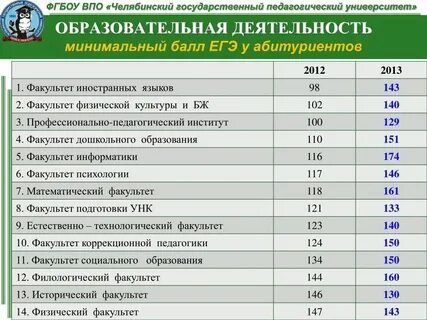 Филфак проходные