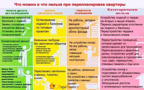 Границы что можно что нельзя