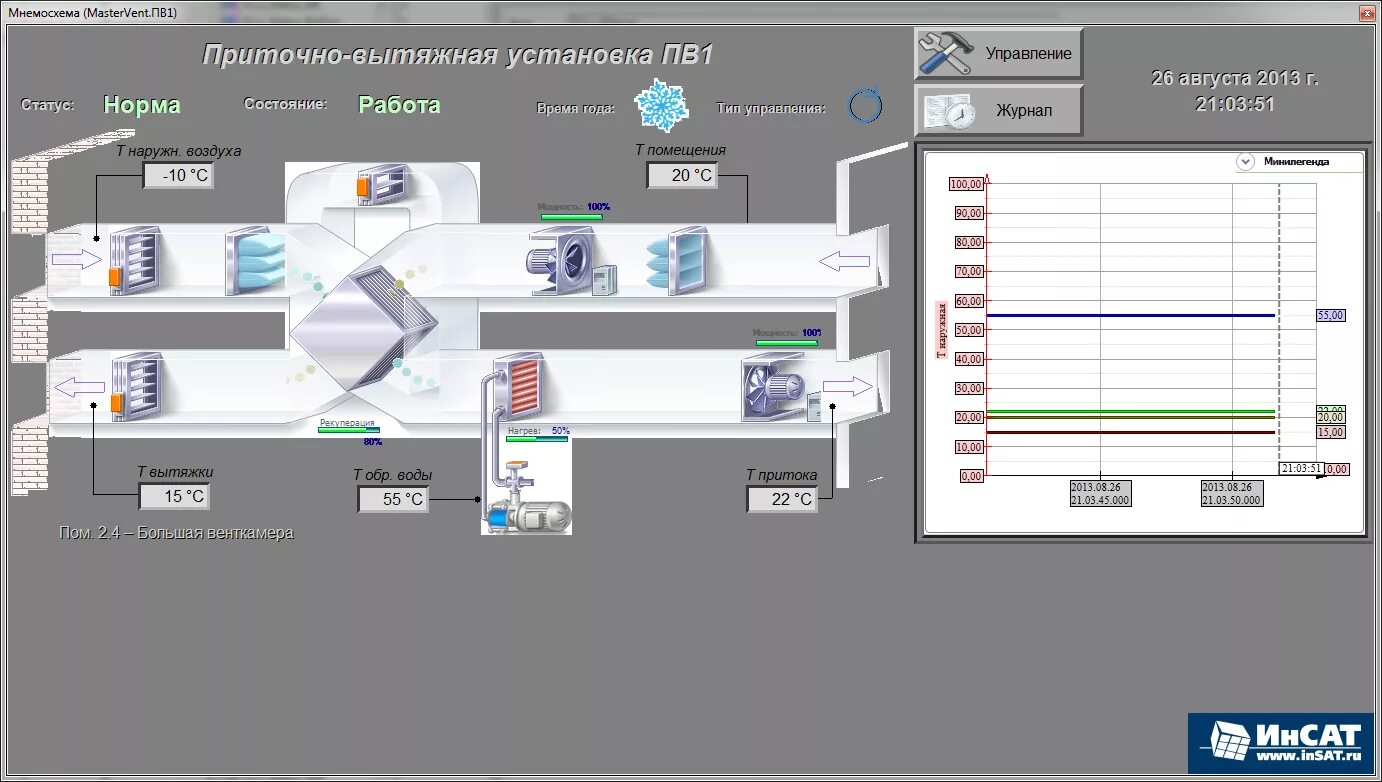 Система вентиляции MASTERSCADA. Система SCADA 4d. SCADA система приточной вентиляции. Схема диспетчеризации вентиляции.