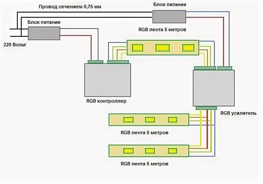 Как соединить rgb ленту между собой. Схема подключения блока питания для светодиодной ленты. подключить светодиодную ленту 12 вольт. блок питания rgb ленты 24 вольта.
