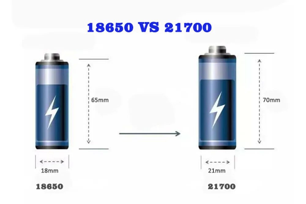 АКБ 21700 vs 18650. Типоразмер li ion аккумуляторов 21700. 21700 АКБ габариты. Габариты 21700.