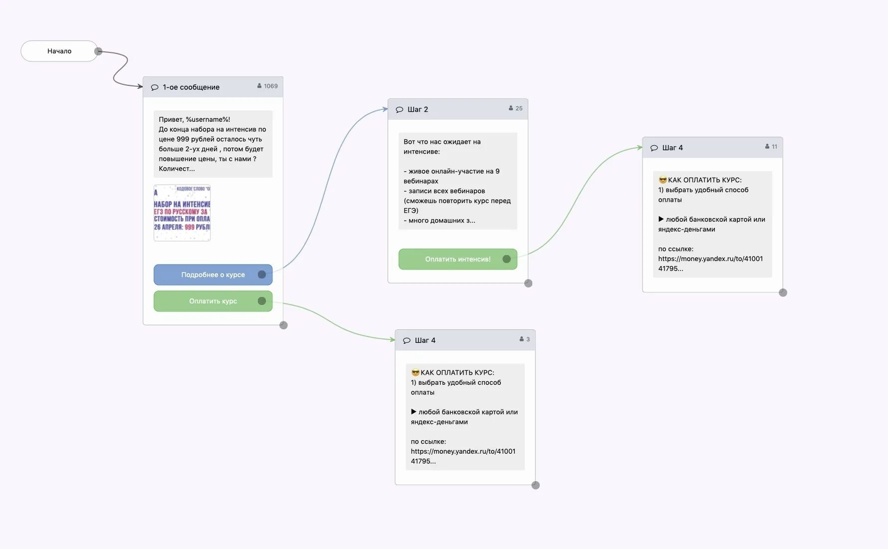 Сценарии чат ботов. Чат боты. схема чат бота. схема ботов в вк. схема чат ботов для senler.