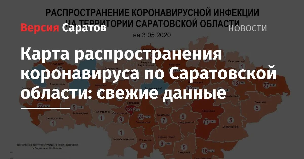 Данные по саратовской области. Карта распространение коронавирусной инфекции. Карта распространения коронавируса в Саратовской области. Саратовская область коронавирус статистика на сегодня. Статистика по коронавирусной инфекции по Саратовской области.