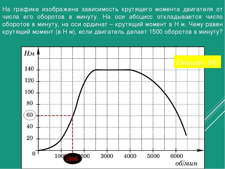 Частота двигателя момент. График крутящего момента электродвигателя. Мощность и крутящий момент электродвигателя. График крутящего момента электродвигателя и ДВС. График зависимости мощности и крутящего момента от оборотов.