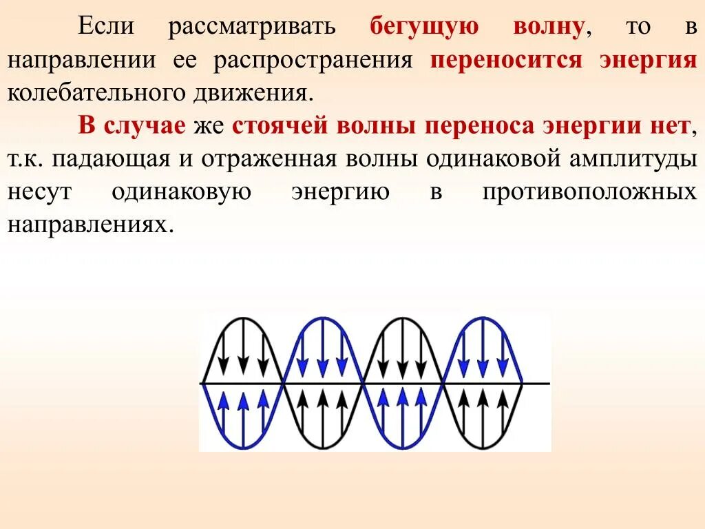 Направление распространения волны. Стоячие волны в линии. Перенос энергии стоячей волной. Механизм образования поперечной волны.