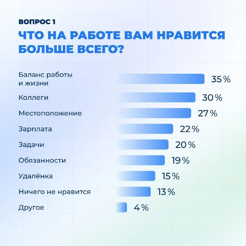 График зарплат 2024. Зарплата программиста. Динамика денежной массы в россии за последние 5 лет. Прожиточный минимум 2024 год. Прогноз социально экономического развития 2022 2024 года.