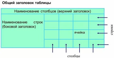 Структурированные текстовые документы