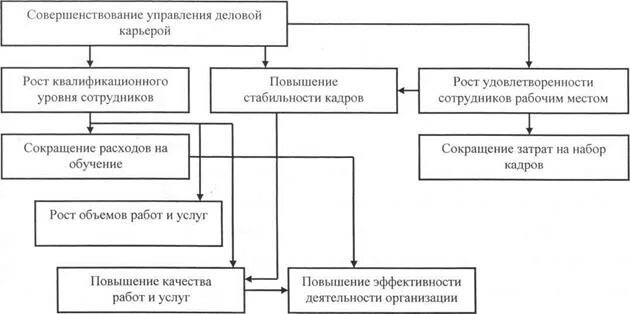 Система управления карьерой. Система управления карьерой