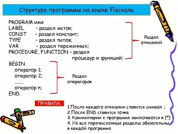 Тело программы начинается словом. Основные разделы программы на Паскале. Структура программы на языке Паскаль. Структурные программы на языке Паскаль. Основные структуры блоков программы на языке Паскаль.