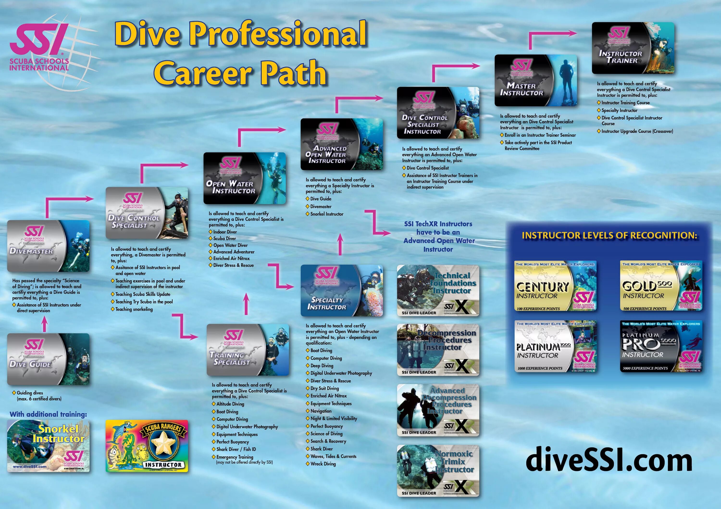 Ive love dive lyrics. Дайвинг доклад. Love dive. Adventure vocabulary. Dive перевод с английского на русский.