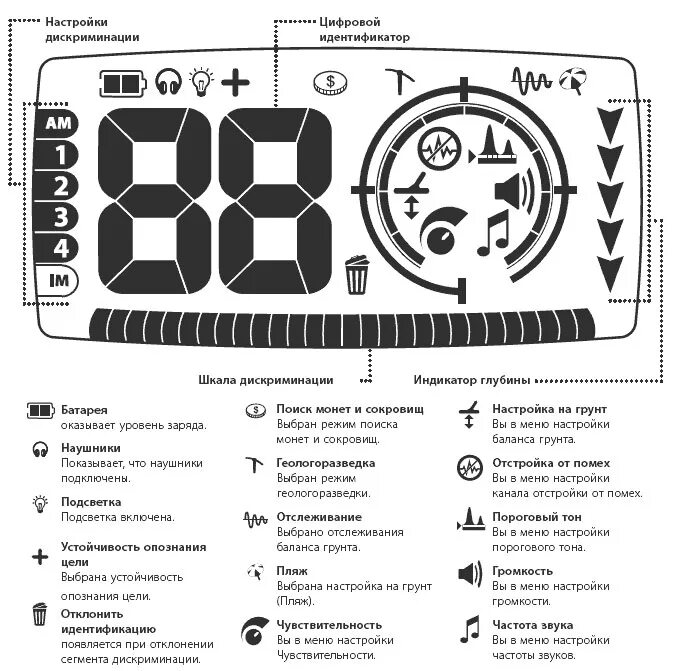 Показания металлоискателя xterra 505. Схема x terra 705. Металлоискатель х терра 705 инструкция. Настройка x terra. Металлоискатель x-terra 705 инструкция.