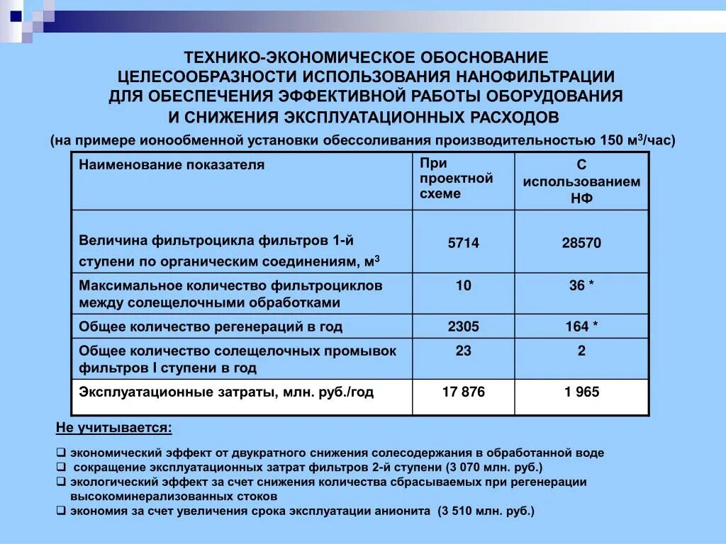 Технико-экономическое обоснование. Техническо-экономическое обоснование. ТЭО технико-экономическое обоснование образец. Экономическое обоснование оборудования.