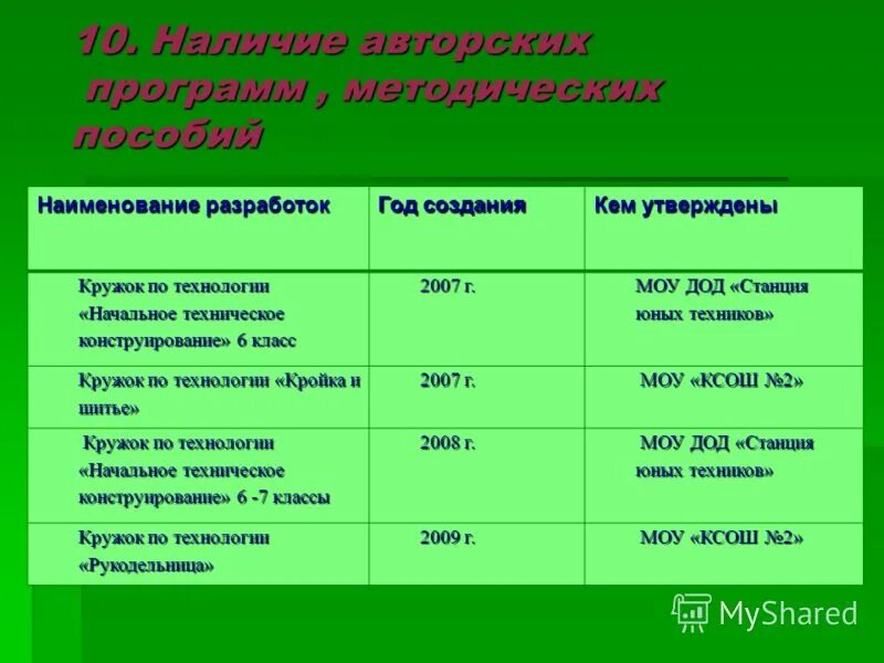 название разработчиков