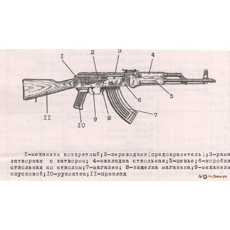 Длина ствола ак-74 7. Ствол со ствольной коробкой автоматом ак 74. Устройство автомата калашникова ак-74 схема. Чертеж цевья ак 47. Схема акм.