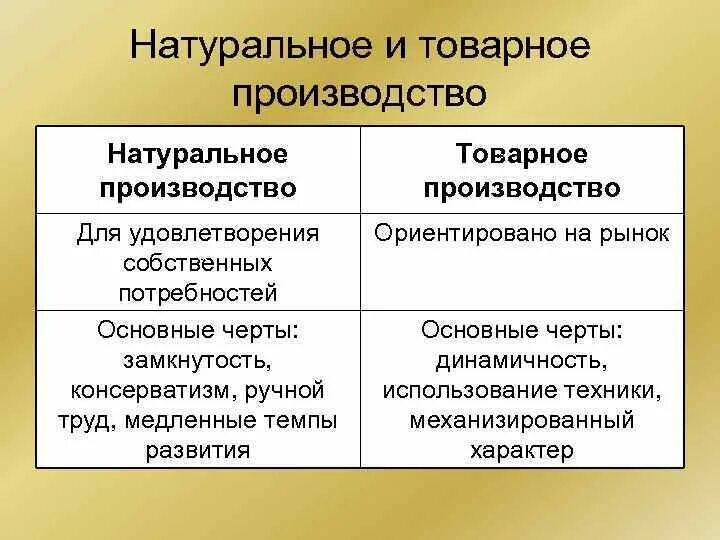 Преимущества натурального и товарного хозяйства. Преимущества товарного хозяйства. Сравнительная таблица натурального и товарного хозяйства. Натуральное хозяйство и товарное хозяйство. Цель производства натурального хозяйства