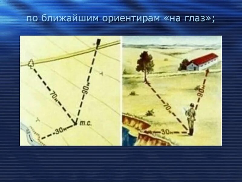 Ориентир сеть. По ближайшим ориентирам на глаз. определение своего местоположения по ближайшим ориентирам на глаз. определение точки стояния по ближайшим ориентирам. точка стояния это.