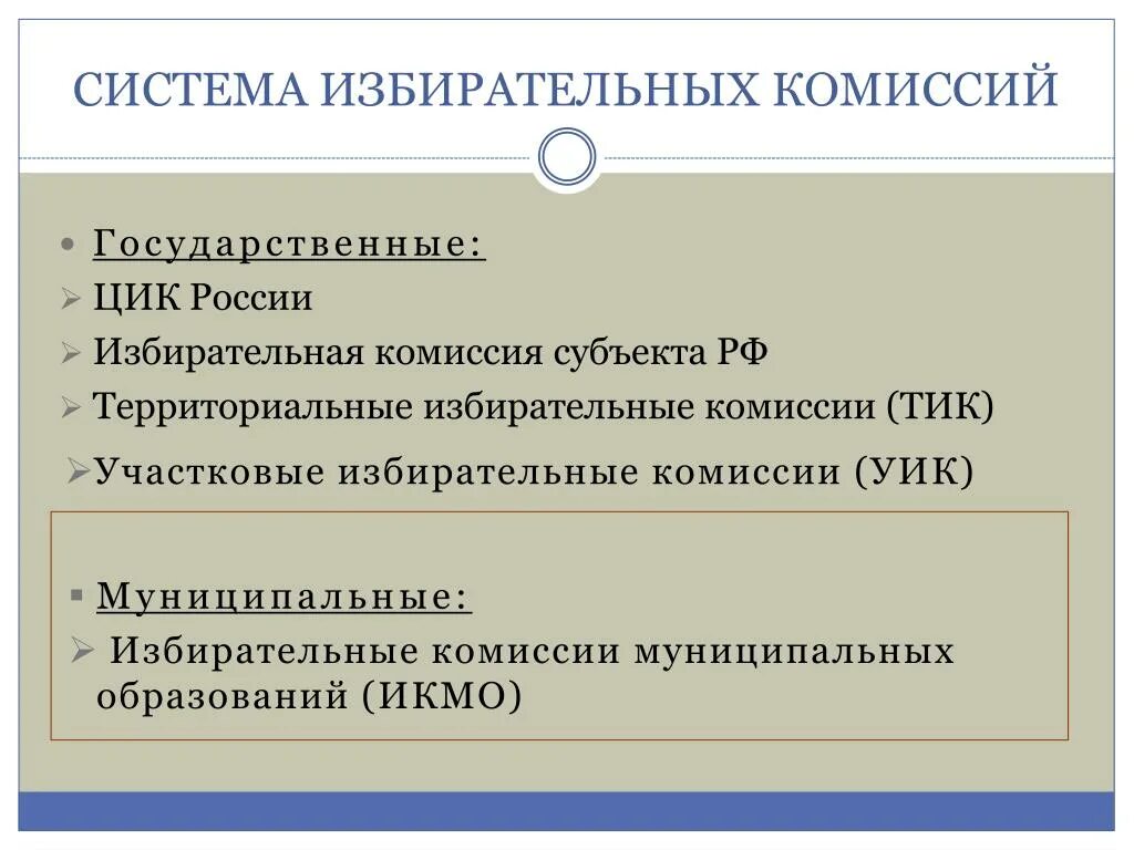 Полномочия территориальной избирательной комиссии. Уик тик ЦИК. Структура избирательной комиссии МО. Избирательная комиссия муниципального образования. Полномочия избирательной комиссии рф