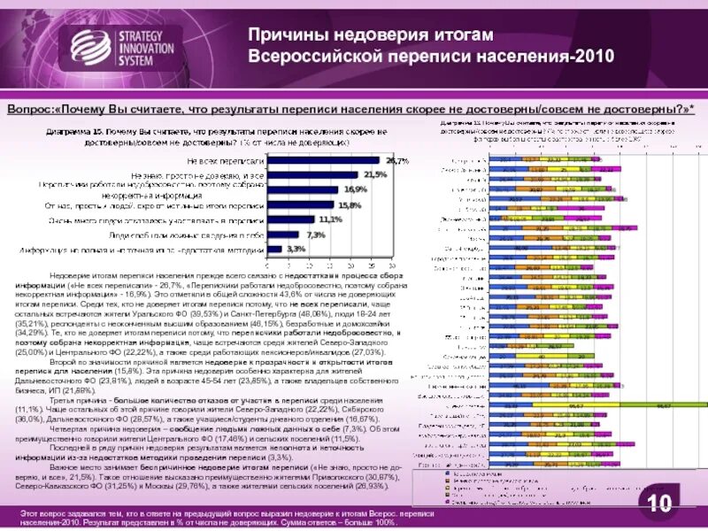 Итоги переписи населения. Недостатки переписи населения. Итоги переписи населения эльфы. Причины отказов от участия в переписи.