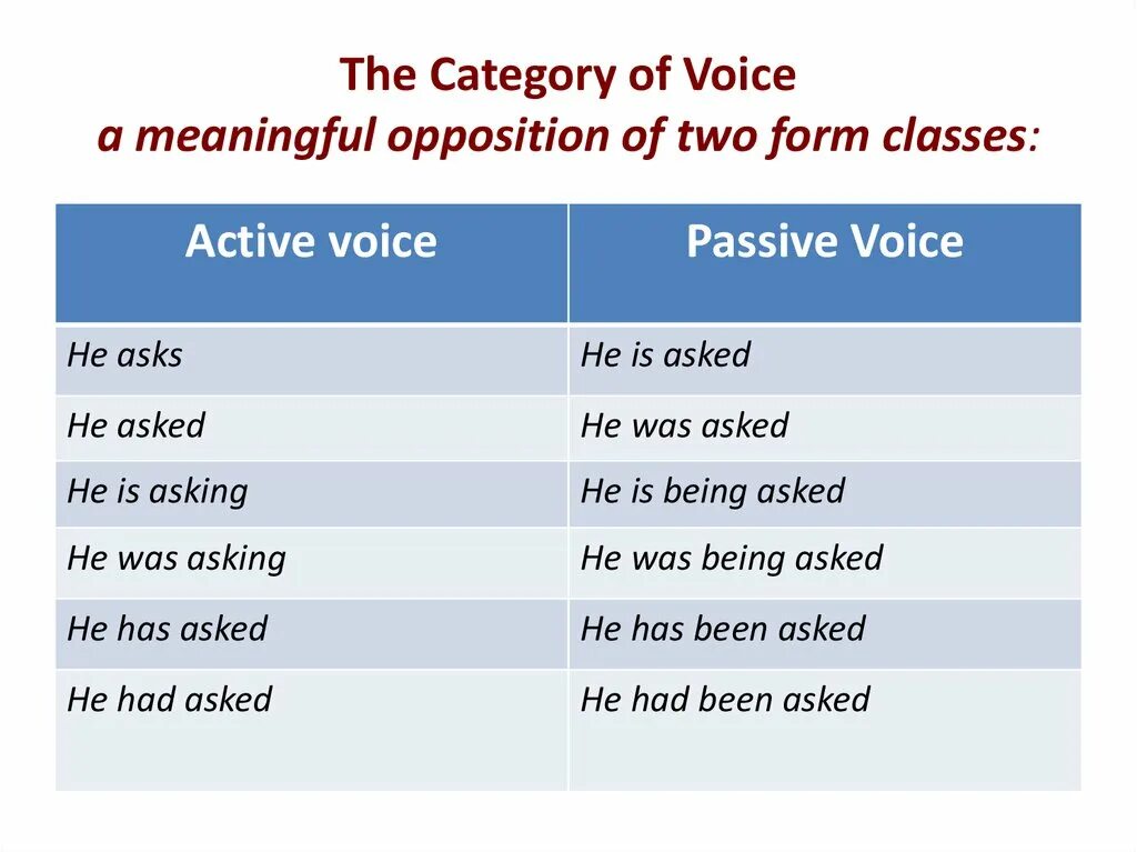 Voice has spoken. Grammatical category of Voice. The category of Voice of the verb. The verbal category of Voice. Grammatical category of Voice in English.