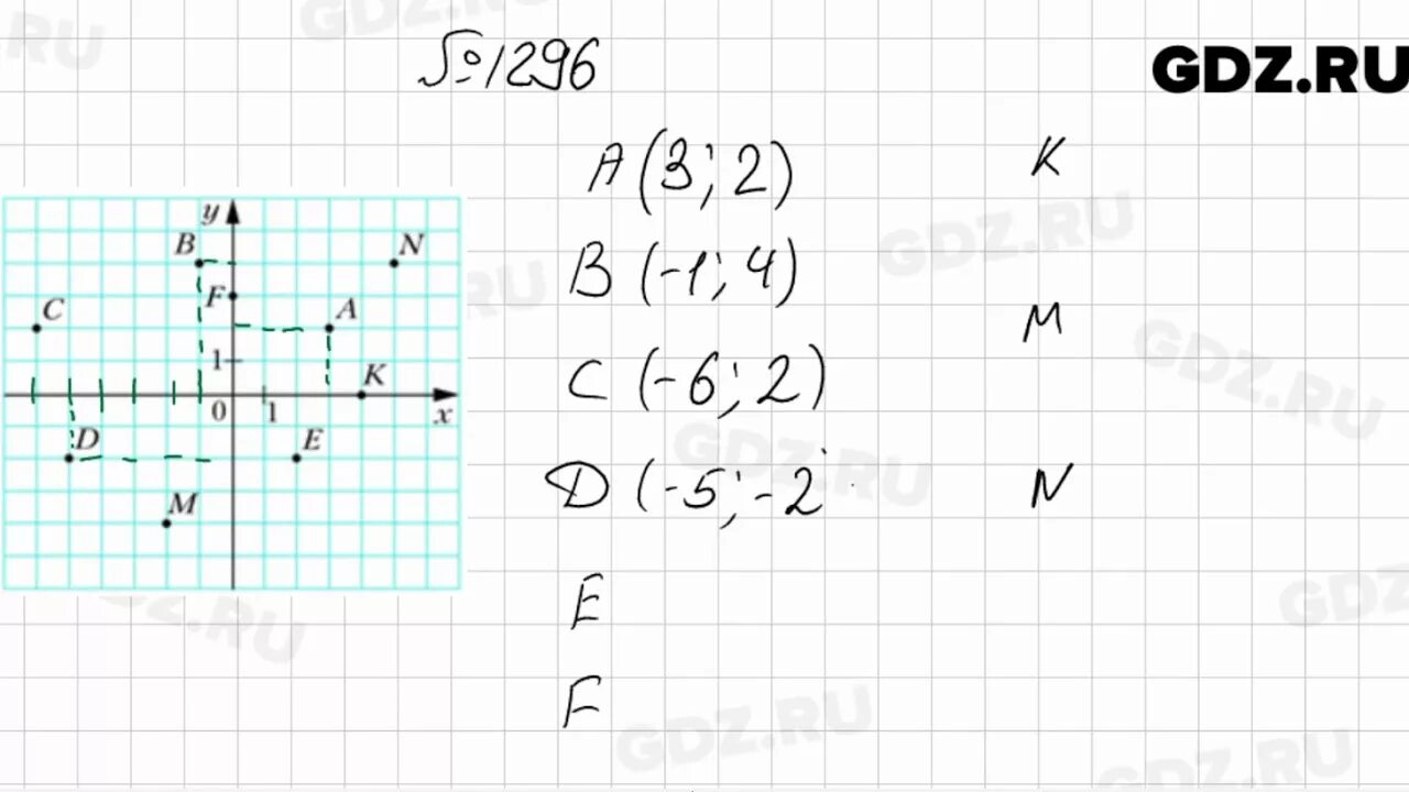 Математика мерзляк номер 1299. Математика 6 класс Мерзляк 1296. Математика 6 класс номер 1296. Математика 6 класс номер 1297. Математика Мерзляк номер 1296.